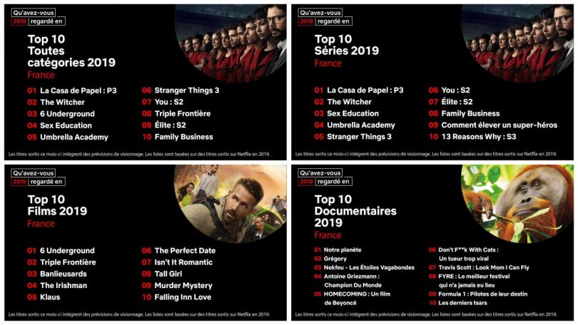 Netflix France tops 10 2019